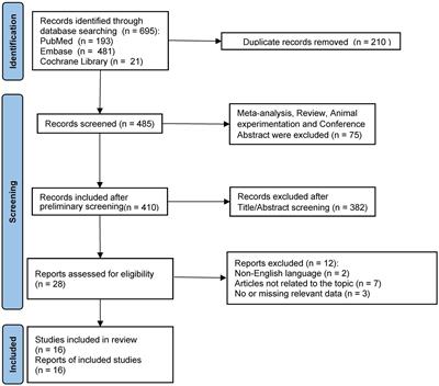 Effect of sarcopenia on survival in patients after pancreatic surgery: a systematic review and meta-analysis